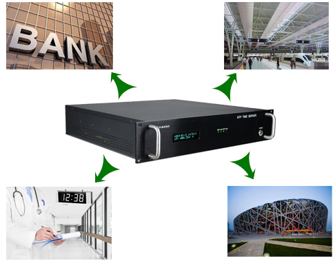 GPS、北斗授時(shí)NTP服務(wù)器在銀行、醫(yī)院、鐵路客運(yùn)、體育館中的應(yīng)用需求