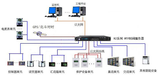 CCS智能時(shí)間同步解決方案 CCS智能時(shí)間同步解決方案