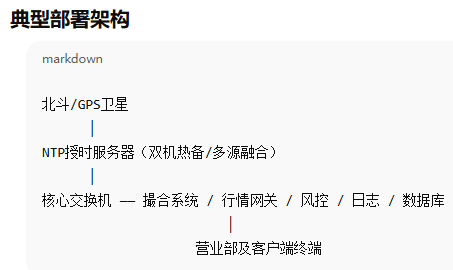 NTP授時(shí)服務(wù)器在期貨中的應(yīng)用